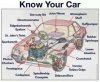 Car-internal-structure-diagram.jpg